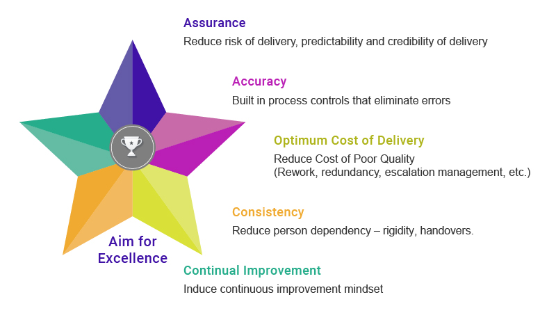 nexdigm’s five quality pillars aiming for excellence