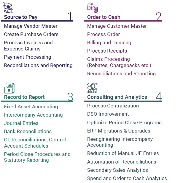 financial management solutions