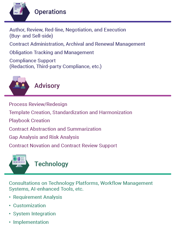 contract management process