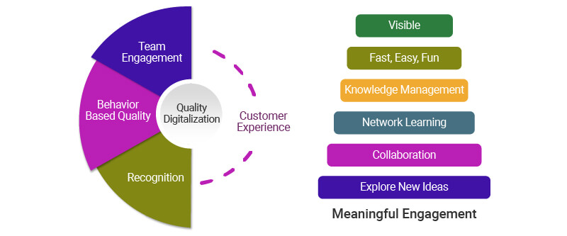 Quality Digitalization Quality Digitalization