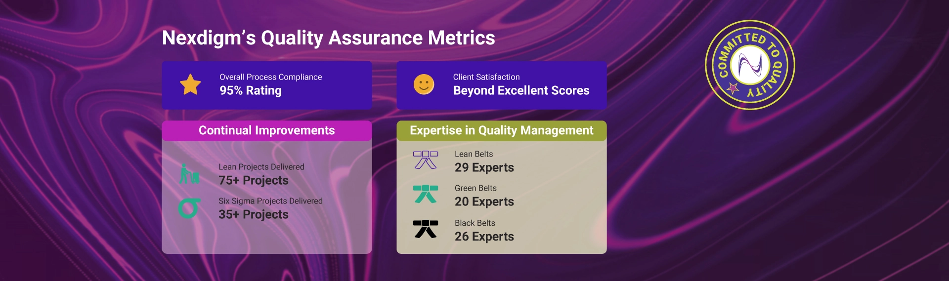Global-Banner-Nexdigm-Quality-Assurance-Metrics